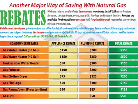 rebates for gas range